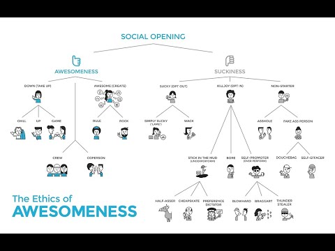Infographic illustrating the ethics of awesomeness vs. suckiness, branching into various personality types.
