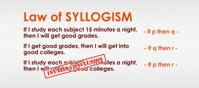 Diagram illustrating the law of syllogism, showing a valid and an invalid conclusion.